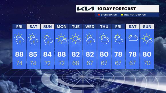 HEAT ALERT: Hot and humid weather continues into weekend with chance ...