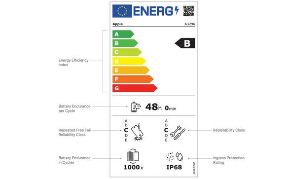 iPhones, iPads Sold in EU Now Have Energy Labels: What Are Apple’s ...