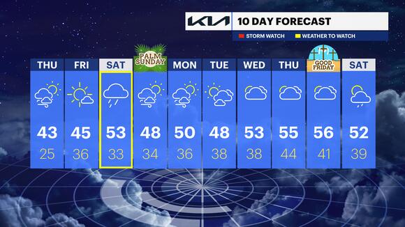 STORM WATCH: Turning windy and cooler for Thursday; rain set for ...