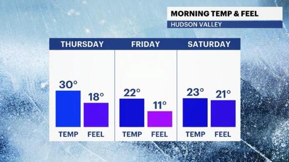 Wind Alert: Gusts up to 50 mph possible this afternoon, temps to feel ...