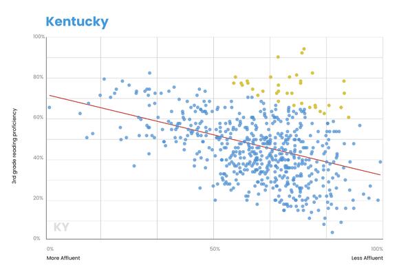 These Schools Are Beating the Odds in Teaching Kids to Read - NewsBreak