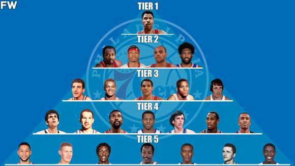 Philadelphia 76ers History: From 1963 to Present Day Domination