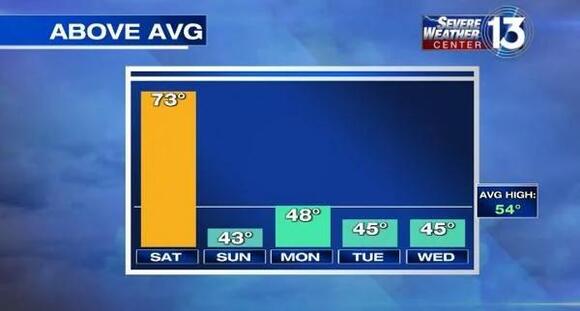 Warm Saturday before cold front moves into the Mid-South - NewsBreak
