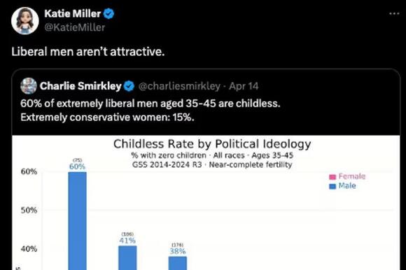 Stephen Miller's wife brutally mocked over attractiveness claim about ...