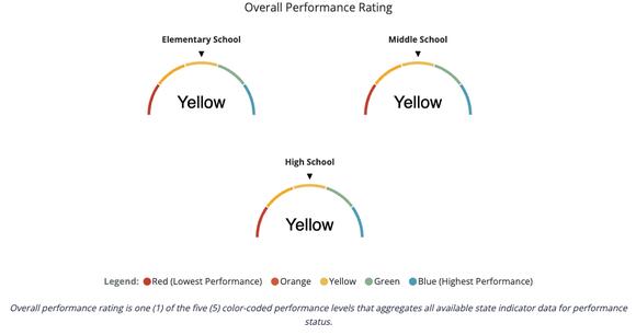 NKY Public Schools' report cards released. See how each school is doing ...