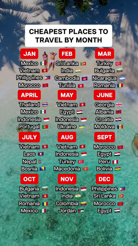 Top affordable travel destinations for every month of 2025! These ...