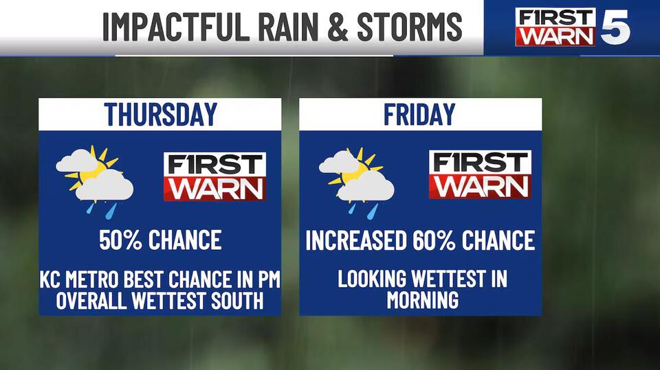 First Warn Thursday for scattered rain & rumbles