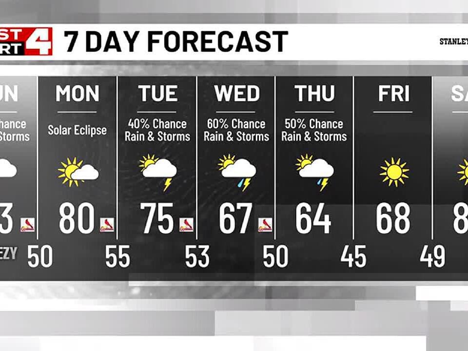 Rain & Storms Back In The Forecast For Sunday
