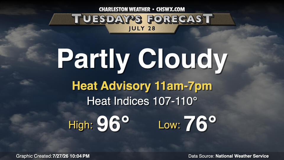 Tuesday: Heat indices soar again into heat advisory criteria