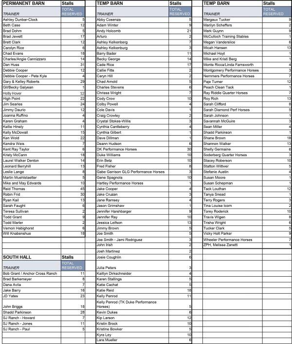2026 Sun Circuit Stall Proofing List - NewsBreak