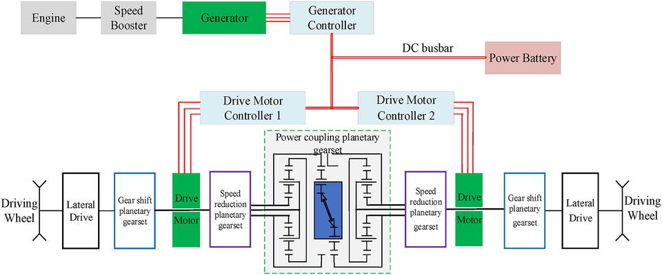 Dynamic characterization and vibration response optimization of EMT ...
