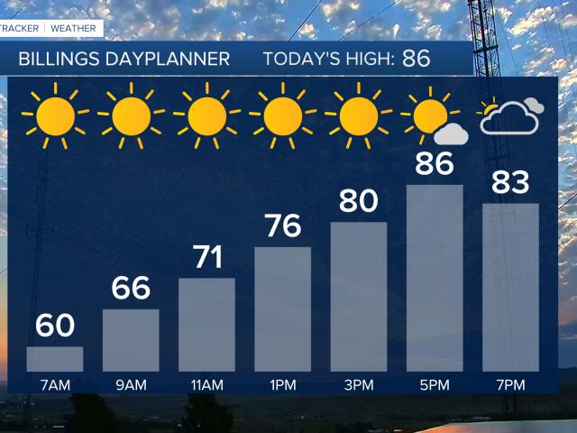 Q2 Billings Area Weather: Heating up for the weekend with a chance of ...