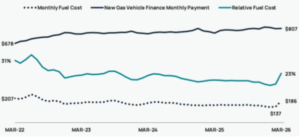 JD Power Maintains 2026 New-Vehicle Sales Forecast, Asserts Ongoing ...
