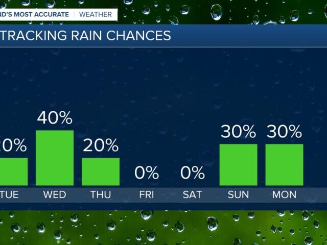 Tuesday: Cloudy and cool along with drizzle - NewsBreak
