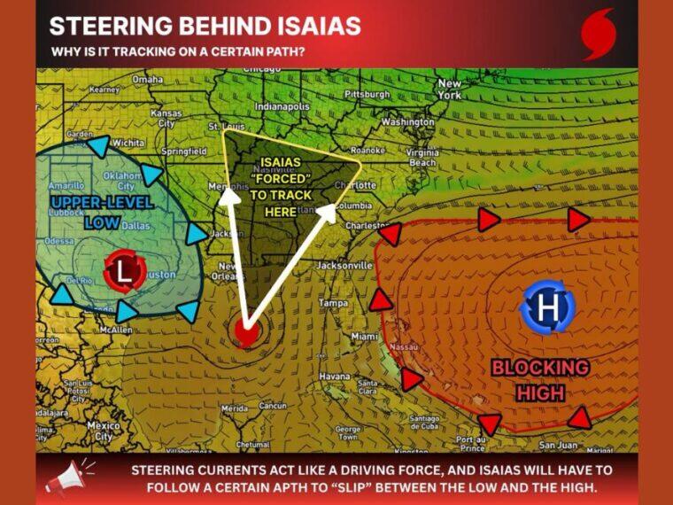 Upper Low Over Texas and Blocking Atlantic High Funnel Isaias North ...