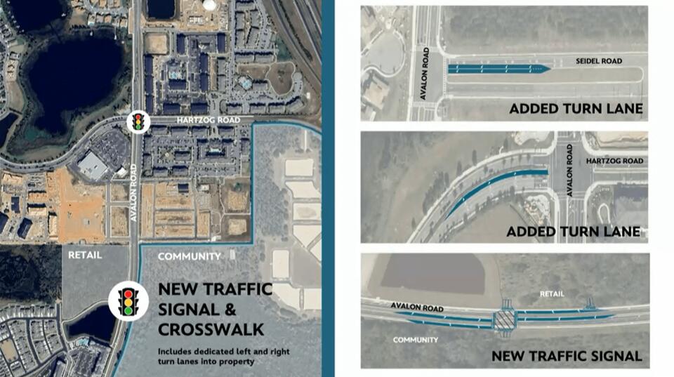 Final Hearing Set for Hartzog Road Attainable Housing: New Details on ...