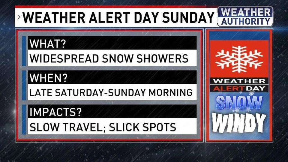 WEATHER ALERT SATURDAY NIGHT INTO SUNDAY; Winter Storm On The Way ...