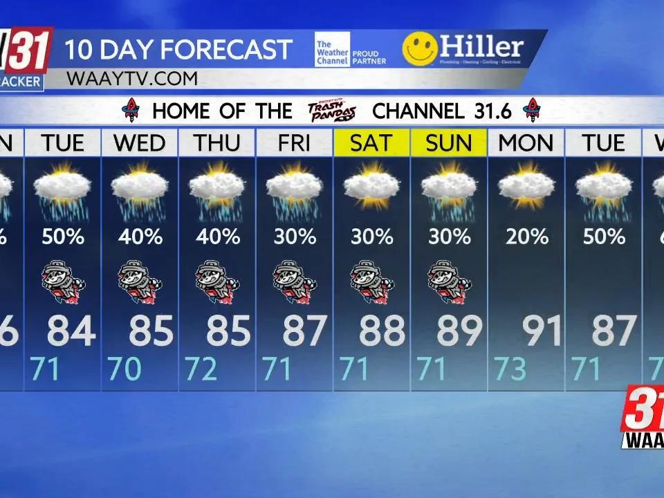 Scattered storms to start the workweek