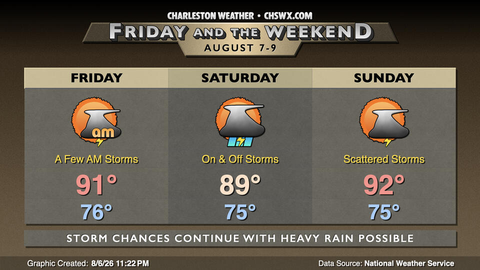Friday & the weekend: Staying unsettled, particularly Saturday