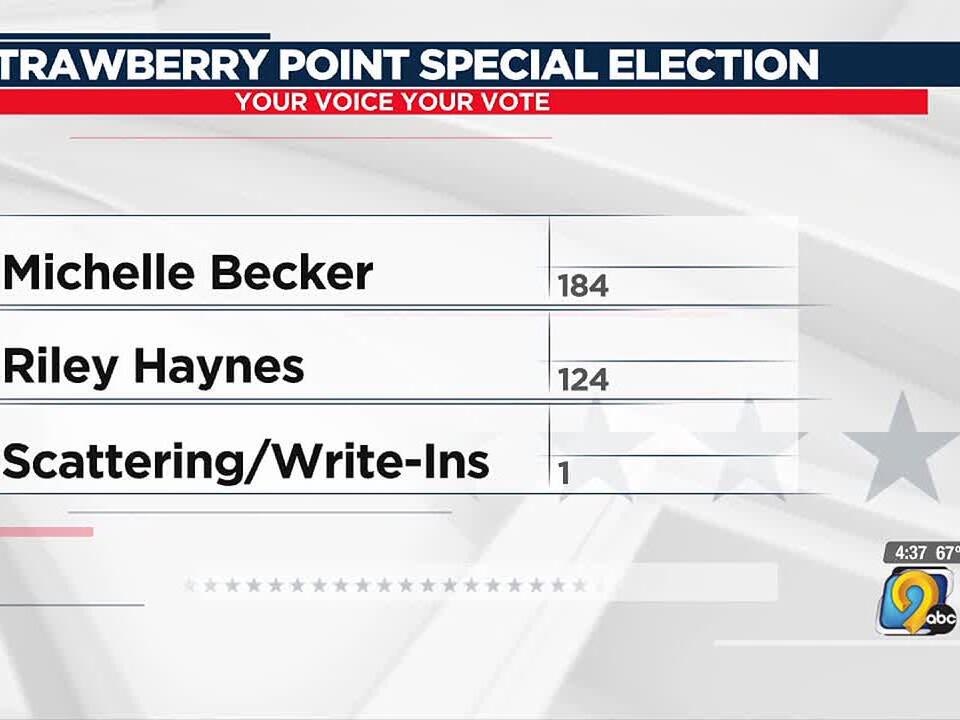 Strawberry Point Special Election results
