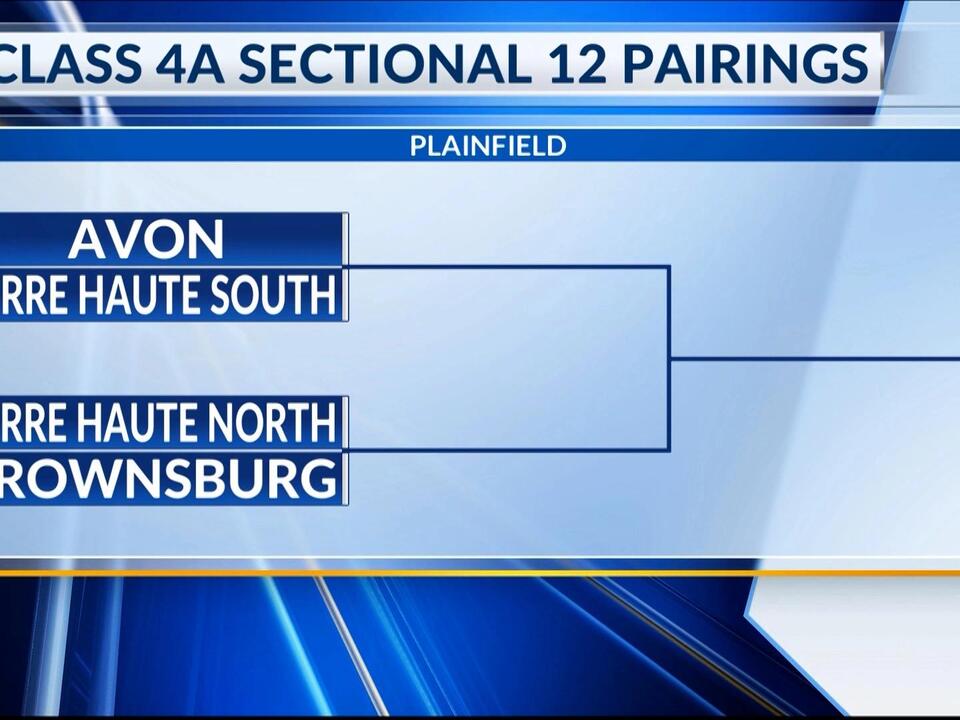 IHSAA Boys Basketball sectional pairings announced