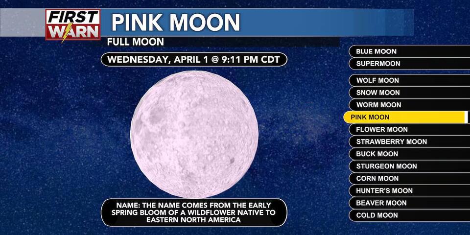 April’s full moon and full moon fun facts - NewsBreak