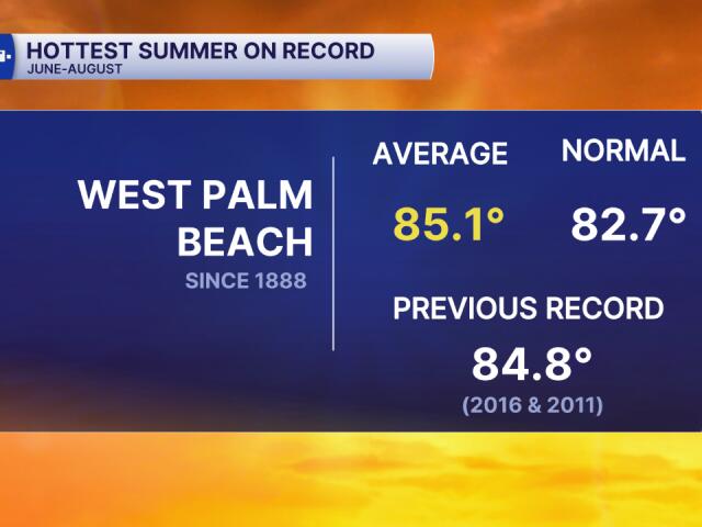 West Palm Beach just had its hottest summer on record