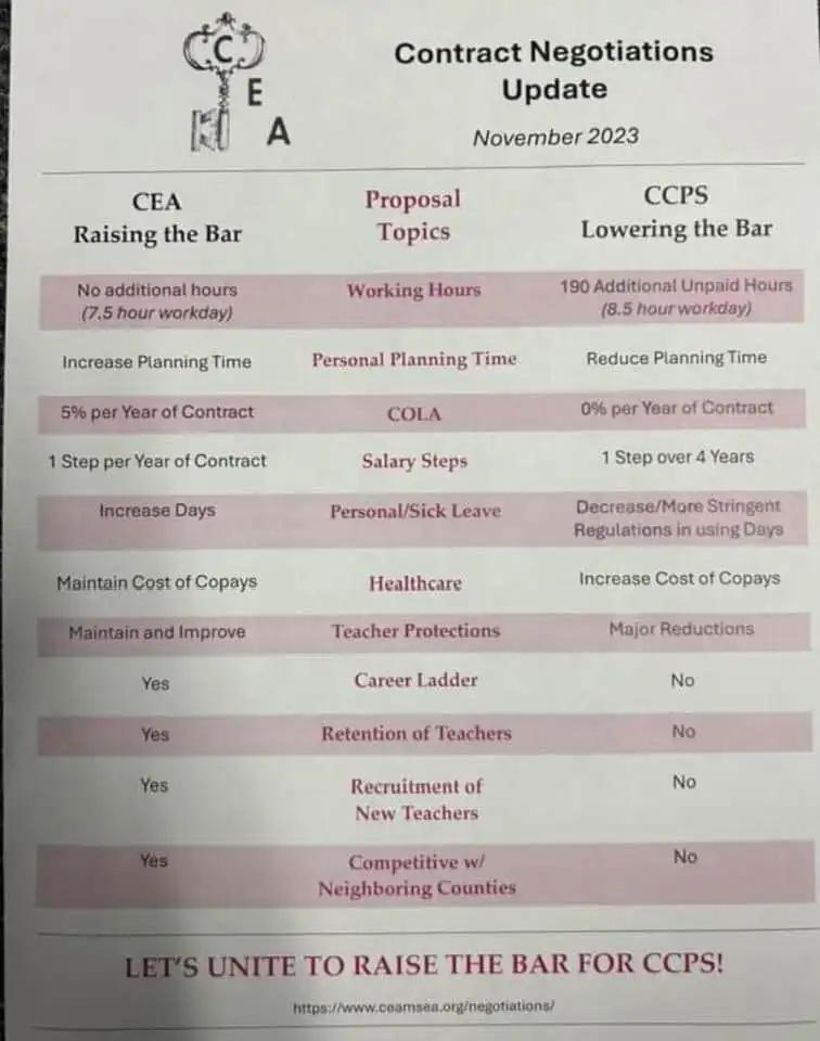 Calvert County Public School Teachers Frustrated Over New Contract ...