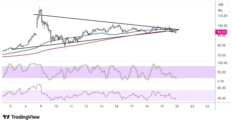 WTI Crude Oil Price Analysis for March 20, 2026 - NewsBreak