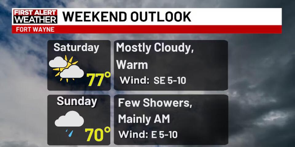 First Alert Forecast: A cloudy weekend as remnants of Hurricane Isaias pass to our south