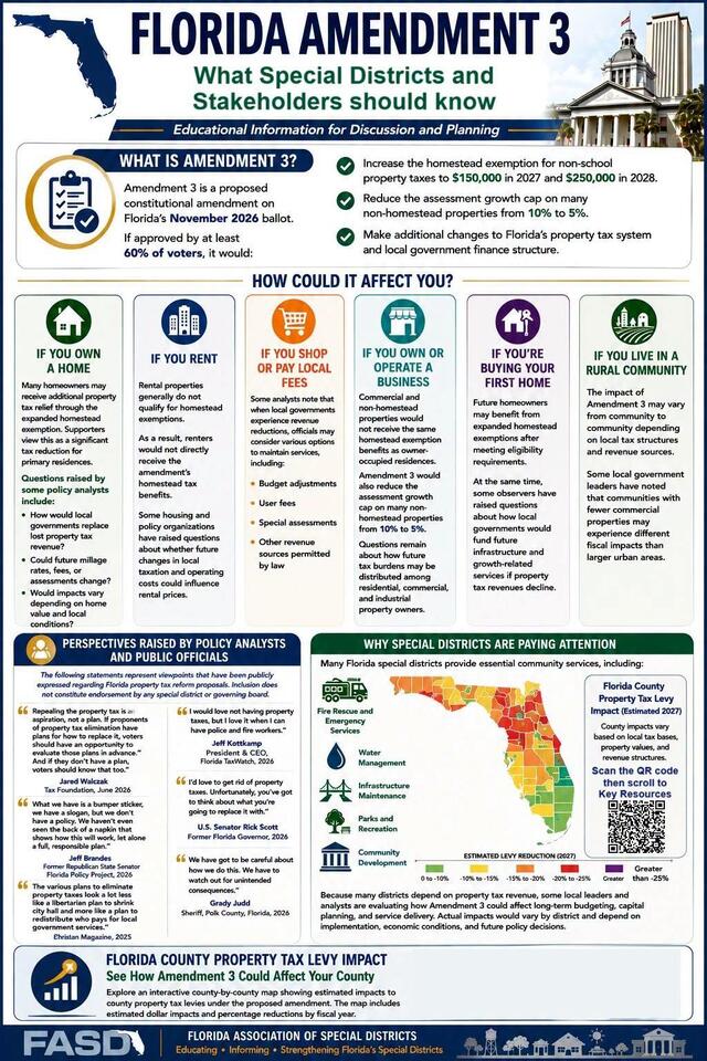 Info Resources Available on Florida Amendment 3 - NewsBreak