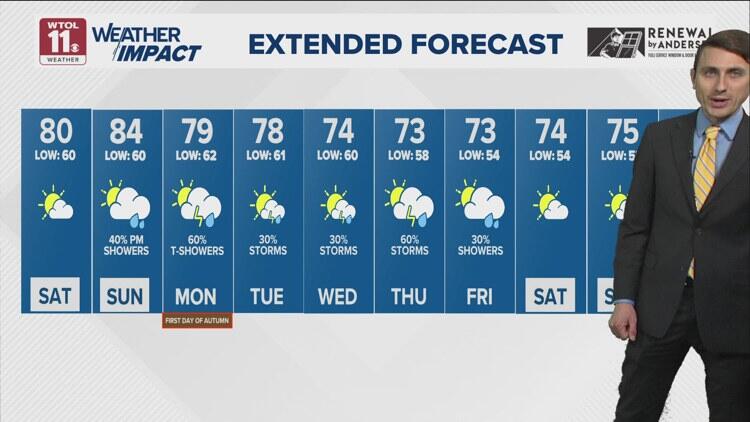 Dry, sunny conditions Saturday. But rain possible Sunday | WTOL 11 ...