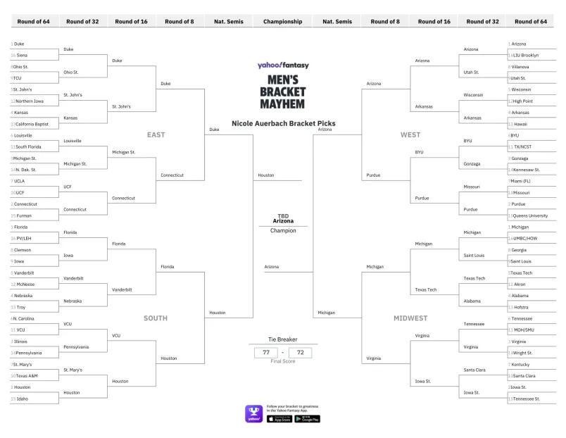 March Madness Bracket Predictions: Nicole Auerbach’s picks for 2026 men ...