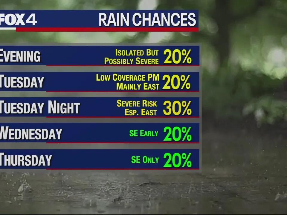 Dallas weather April 3 afternoon forecast