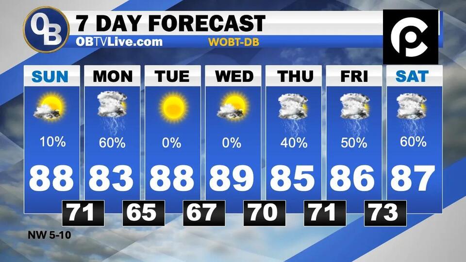 Mostly Sunny, Warm, and Not Quite as Humid Today - NewsBreak