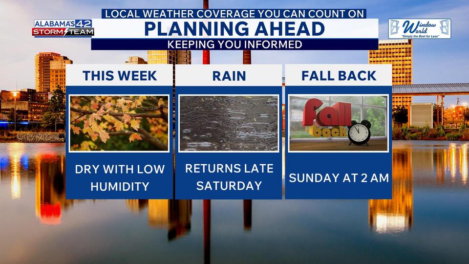 Beautiful Weather This Week, But Rain and Storms Return For Halloween Weekend to Alabama