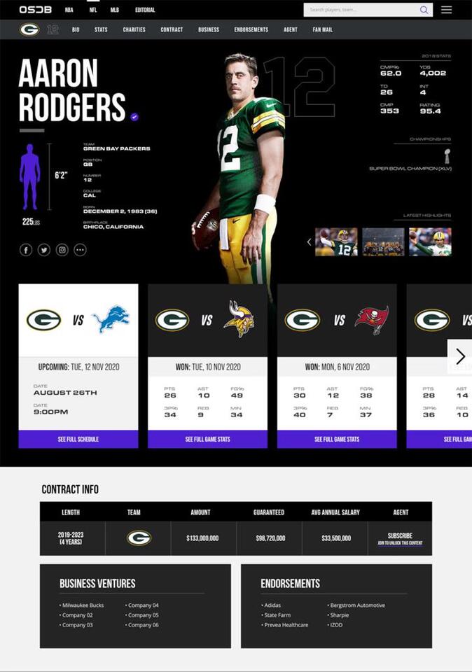 Aaron Rodgers launching sports database platform with actor Ryan ...