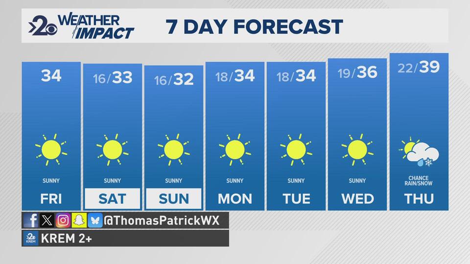 Sunny conditions arrive in time for the weekend as overnight ...