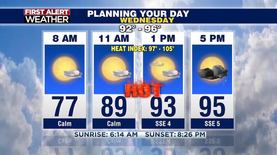 Staying Hot and Humid for a Couple More Days - NewsBreak