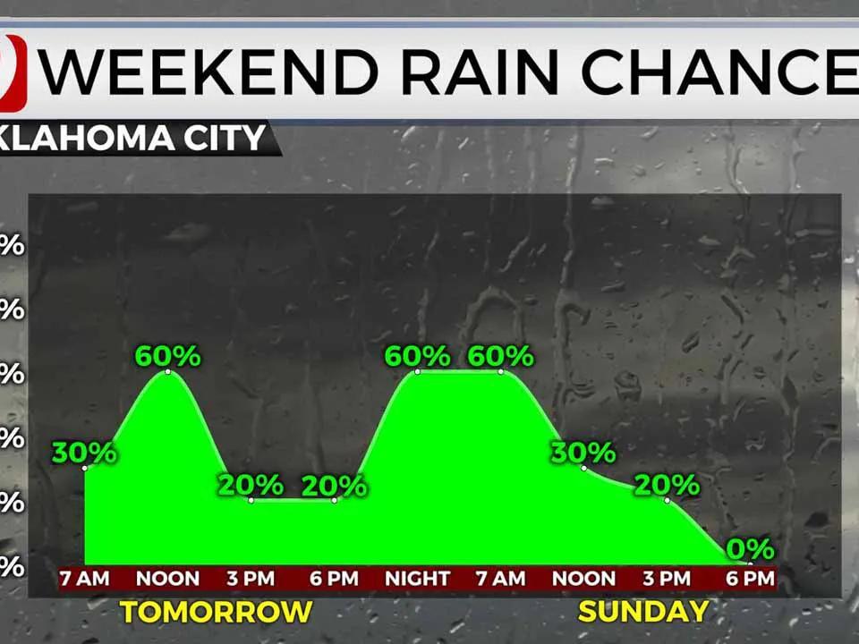 Rain, Storms Move Into Oklahoma This Weekend