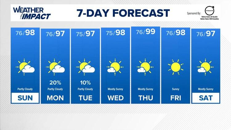 Austin-Area Weather: July 4 Forecast with Meteorologist Kristin Walla