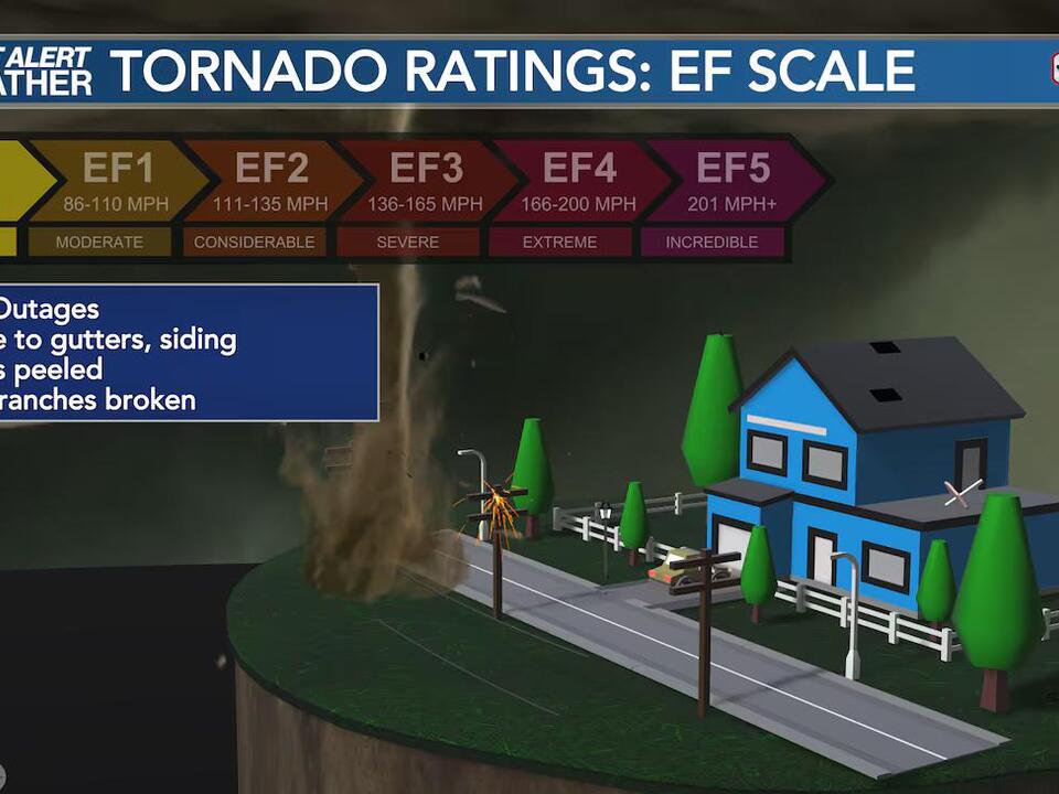 Explainer What Is The Ef Scale When Talking About Tornadoes