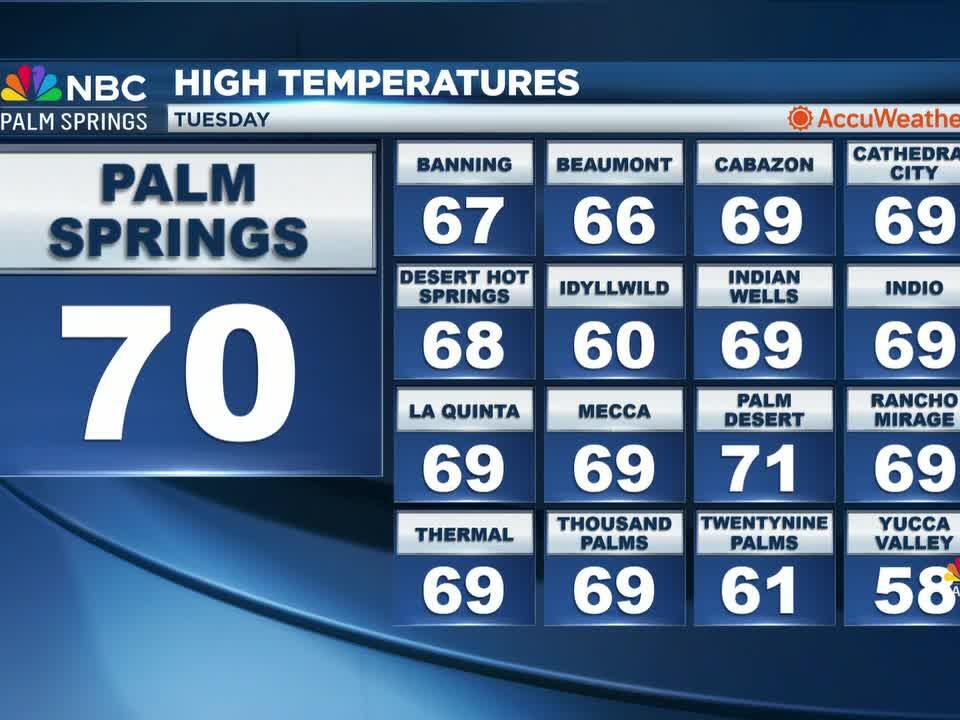 Your SoCal Weather Briefing for Wednesday, November 4, 2024!