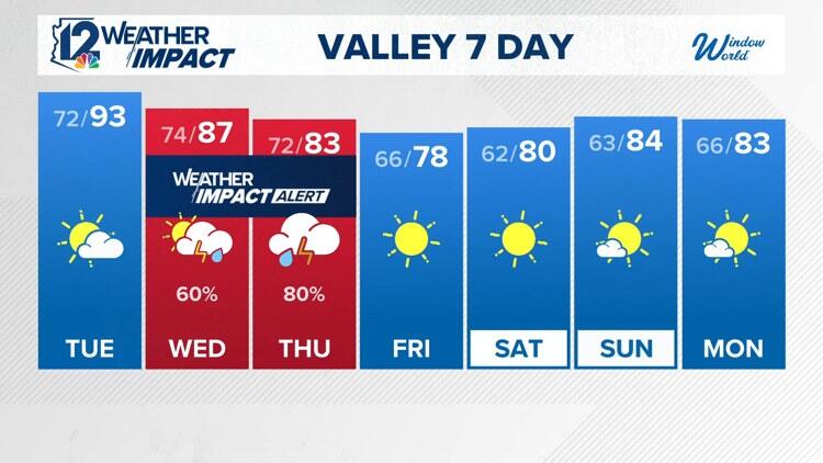 Afternoon weather forecast for Monday, Oct. 19, 2026 - NewsBreak