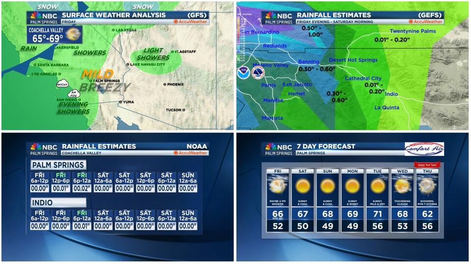 Palm Springs Weather in February 2026 | United States Averages ...