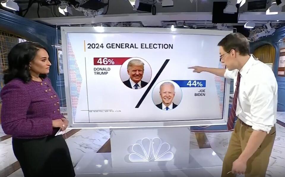 ‘Stunning!’ Steve Kornacki and Kristen Welker Reveal Trump Now Topping ...