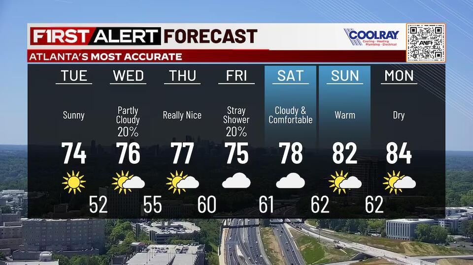 First Alert Forecast: Warm temperatures, more clouds, and stray showers ...