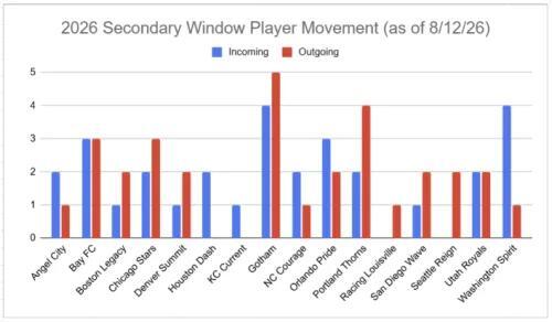 NWSL Secondary Window Midway Check-in