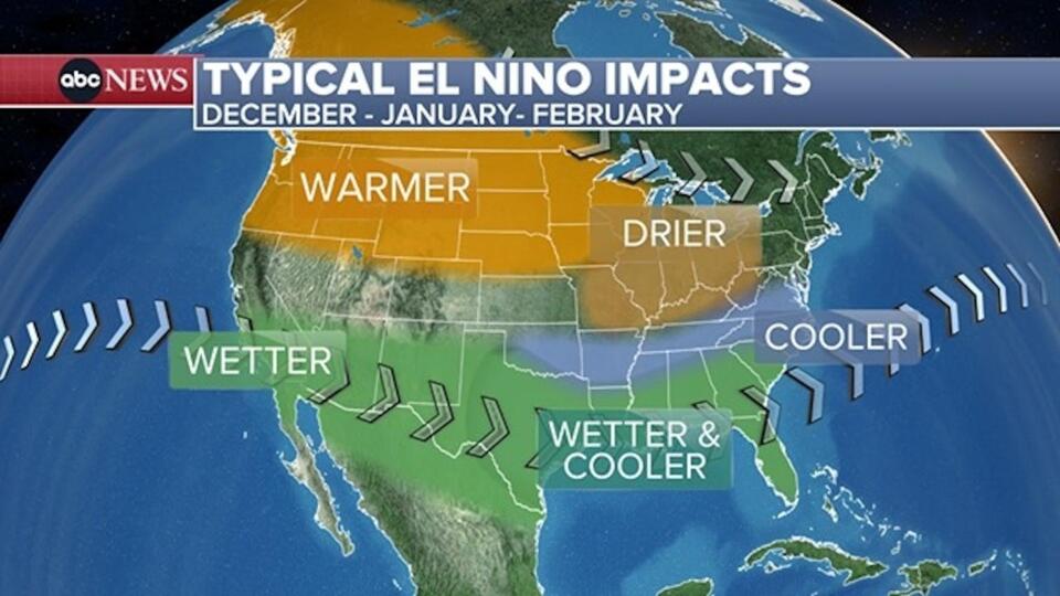 NOAA predicts potentially historic El Nino, with major influence on weather