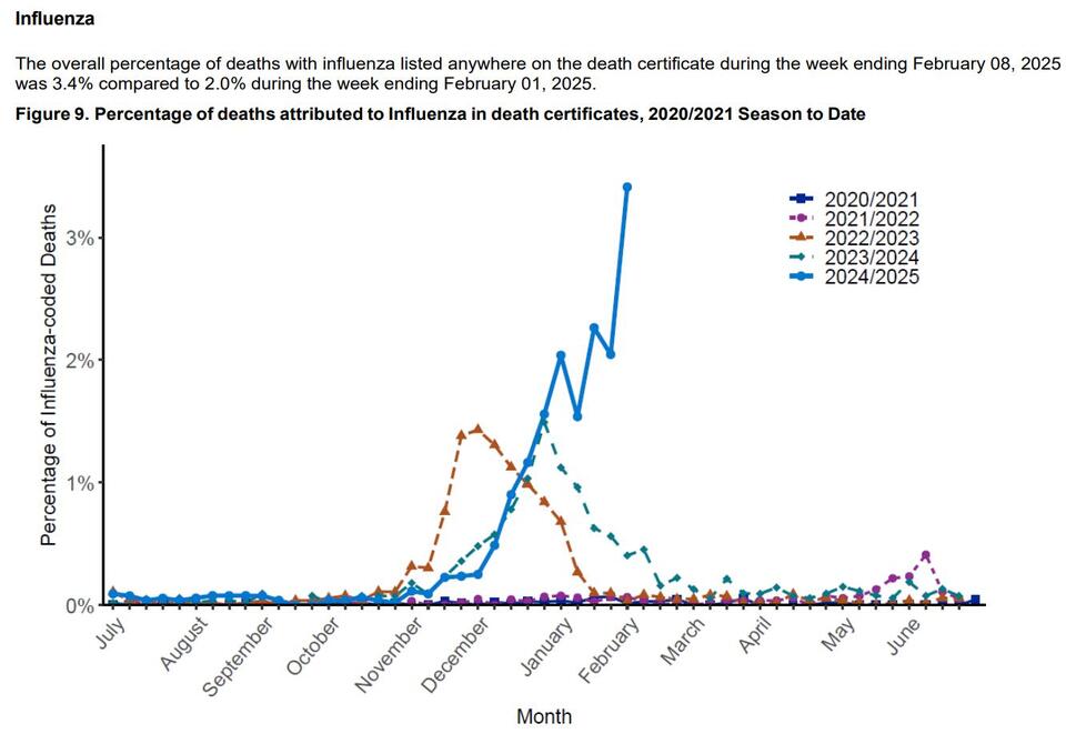 Flu activity higher than usual in Santa Cruz County as virus hits the ...